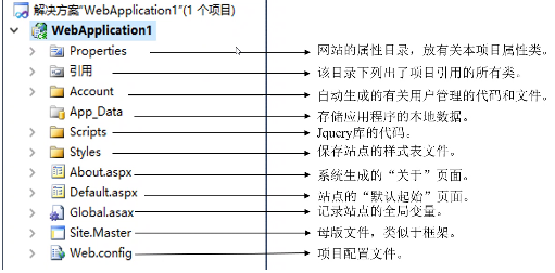 [外链图片转存失败,源站可能有防盗链机制,建议将图片保存下来直接上传(img-bemL4onQ-1589592786228)(C:\Users\Administrator\AppData\Roaming\Typora\typora-user-images\image-20200310160734326.png)]