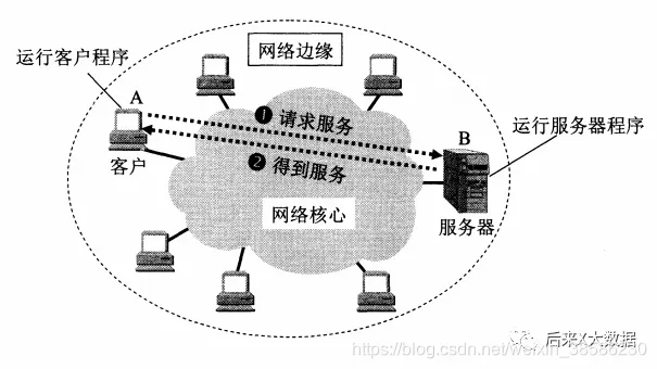 [外链图片转存失败,源站可能有防盗链机制,建议将图片保存下来直接上传(img-ySjSe0a4-1589593573720)(C:\Users\Administrator\AppData\Roaming\Typora\typora-user-images\image-20200515114211988.png)]