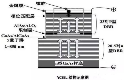 激光测距芯片VL53L0X的使用与代码