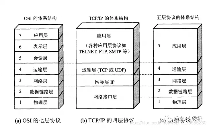 [外链图片转存失败,源站可能有防盗链机制,建议将图片保存下来直接上传(img-idRCkXE5-1589593573728)(C:\Users\Administrator\AppData\Roaming\Typora\typora-user-images\image-20200515115543266.png)]