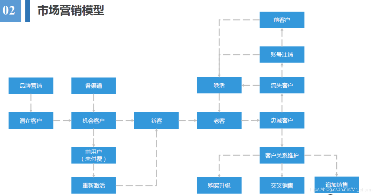 怎么搭建自己的框架 watermark,type_ZmFuZ3poZW5naGVpdGk,shadow_10,text_aHR0cHM6Ly9ibG9nLmNzZG4ubmV0L01yX2NoYXJt,size_16,color_FFFFFF,t_70
