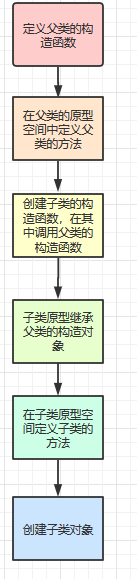 [外链图片转存失败,源站可能有防盗链机制,建议将图片保存下来直接上传(img-pklTQYe3-1589594739793)(img/image-20200515210520547.png)]