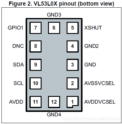 激光测距芯片VL53L0X的使用与代码-CSDN博客