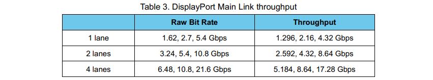 USB-C转HDMI/VGA带PD 3.0方案AG9321