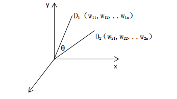 根据vsm,即空间向量模型,来计算问题特征项和文章段落特征项的相关
