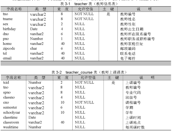 SQL语句书写复习数据库Calvin的博客-