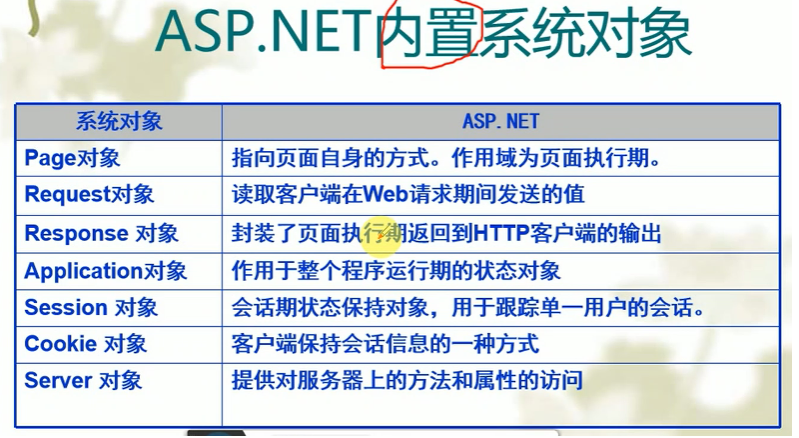 [外链图片转存失败,源站可能有防盗链机制,建议将图片保存下来直接上传(img-3S04XBmV-1589592786308)(C:\Users\Administrator\AppData\Roaming\Typora\typora-user-images\image-20200421151419562.png)]