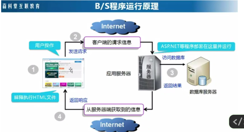 [外链图片转存失败,源站可能有防盗链机制,建议将图片保存下来直接上传(img-e9Mqggi7-1589592786400)(C:\Users\Administrator\AppData\Roaming\Typora\typora-user-images\image-20200509153656879.png)]