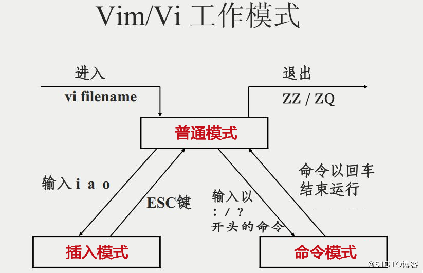 reverse基础（三）开发工具weixin44120721的博客-