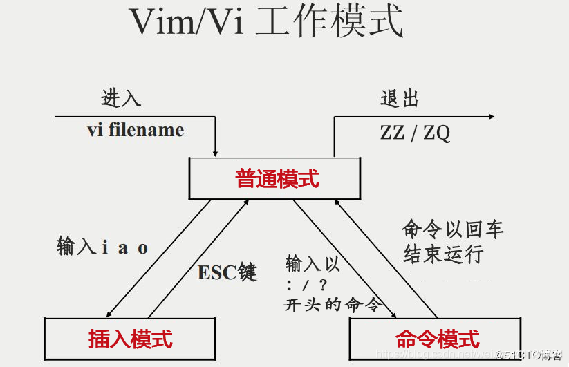 reverse基础(三)开发工具weixin44120721的博客-