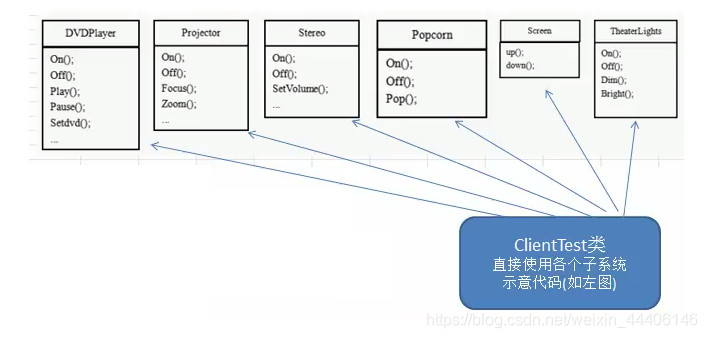 设计模式有哪些要素 watermark,type_ZmFuZ3poZW5naGVpdGk,shadow_10,text_aHR0cHM6Ly9ibG9nLmNzZG4ubmV0L3dlaXhpbl80NDQwNjE0Ng==,size_16,color_FFFFFF,t_70