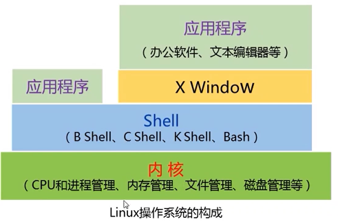 [外链图片转存失败,源站可能有防盗链机制,建议将图片保存下来直接上传(img-ec36J1FH-1589598304285)(C:\Users\Administrator\AppData\Roaming\Typora\typora-user-images\image-20200302095136314.png)]