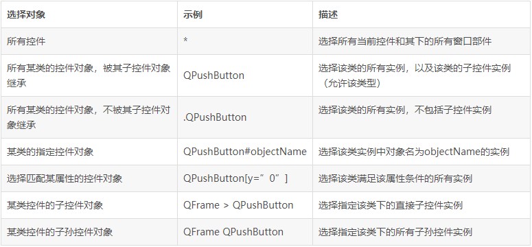qss总结（一）_qss hover-CSDN博客