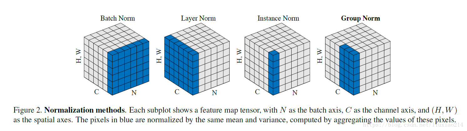 层标准化详解 Layer Normalization 十里清风 程序员宝宝 Layer Normalization作用 程序员宝宝