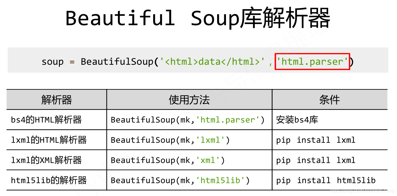 Beautifulsoup html. XML html. XML И html отличия. Python BEAUTIFULSOUP 4 парсер. BEAUTIFULSOUP шпаргалка.