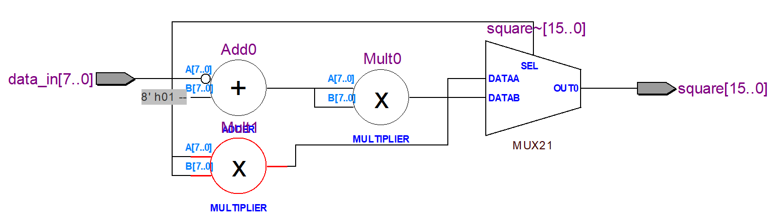 5-20-未Resource Sharing，2个乘法器的实现方案