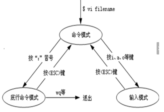 [外链图片转存失败,源站可能有防盗链机制,建议将图片保存下来直接上传(img-8gp4kMzq-1589598304402)(C:\Users\Administrator\AppData\Roaming\Typora\typora-user-images\image-20200426090634101.png)]