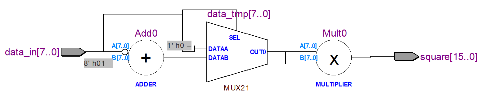 5-21-Resource Sharing，1个乘法器的实现方案