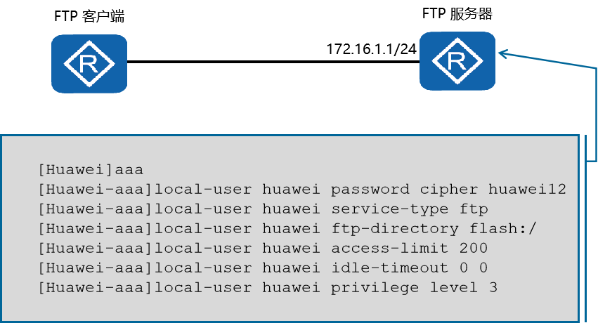 计算机网络应用层之文件传输协议——FTP（这一篇就够了）