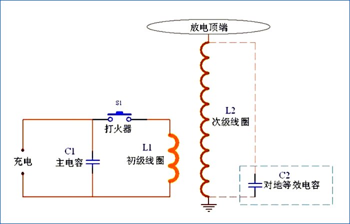 ▲ 双谐振特斯拉工作的原理图