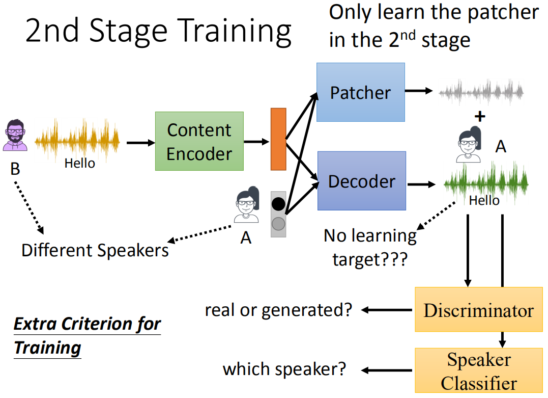 Chapter2-1_Voice Conversion(Feature Disentangle)