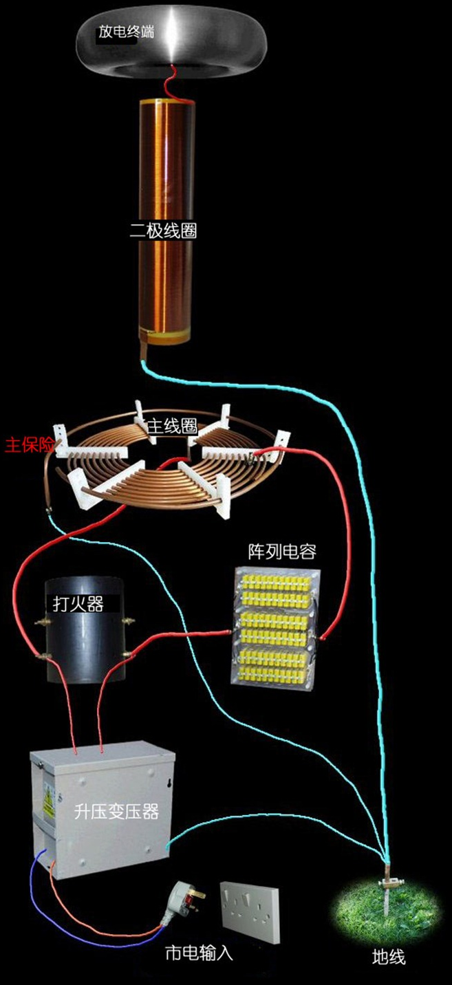 ▲ 漂亮形象的特斯拉线圈的结构图