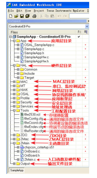 面试问题：毕业设计(基于ZigBee技术的智能灌溉系统研究与设计、CC2530芯片、Z-Stack协议栈)面试sally的jerry-