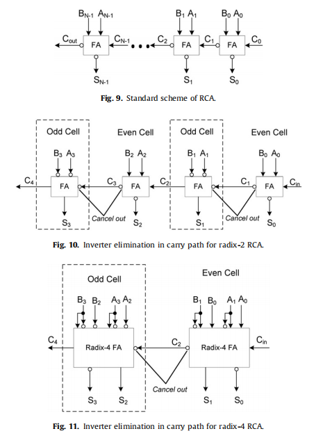Radix-4加法器的性能分析——论文解析-CSDN博客