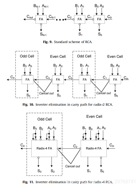 Radix-4加法器的性能分析——论文解析-CSDN博客