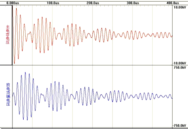 ▲ 特斯拉变压器的初级电压与次级电压仿真波形图