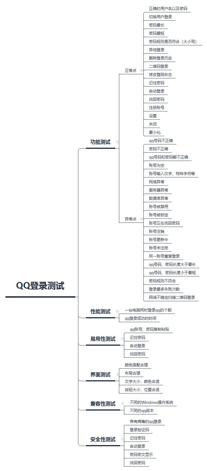 软件测试登录测试用例