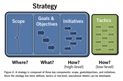 Strategy流程