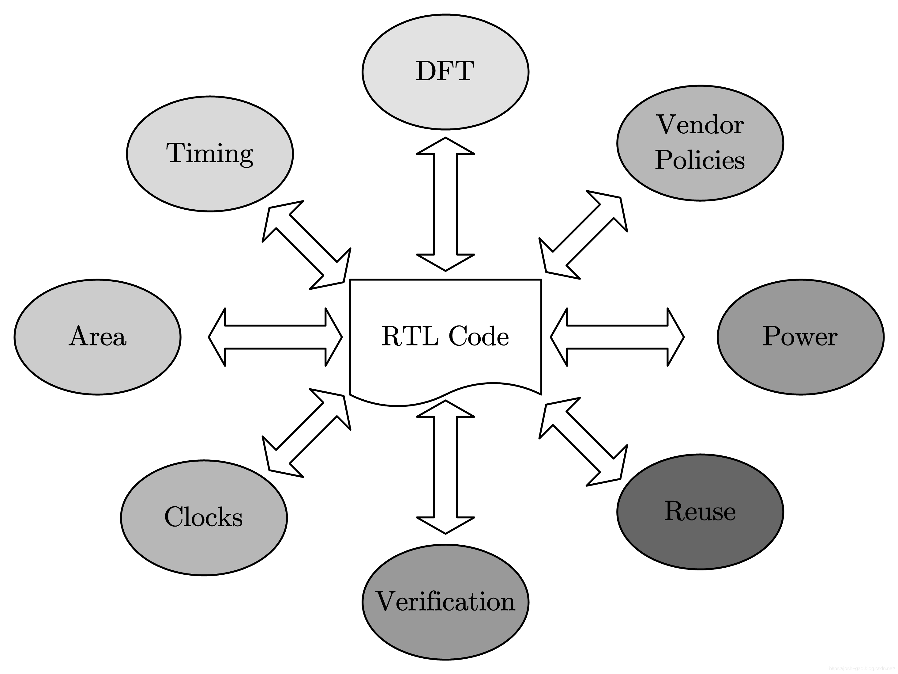 5-26-RTL代码的设计目标