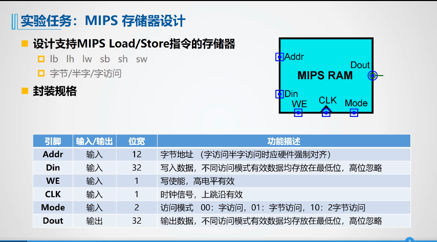 华科计算机组成原理 存储系统实验 汉字字库 MIPS Cache存储（Logisim）weixin44529208的博客-