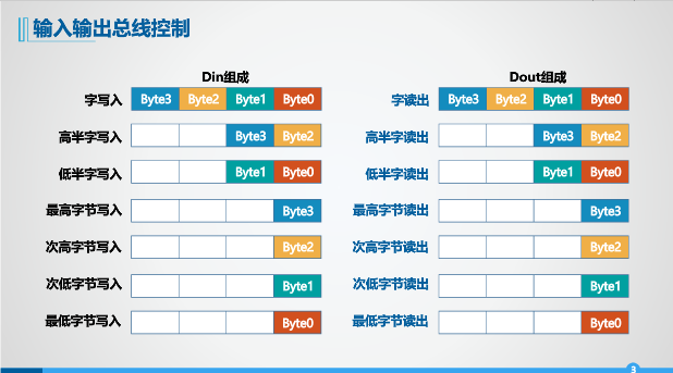 华科计算机组成原理 存储系统实验 汉字字库 MIPS Cache存储（Logisim）weixin44529208的博客-