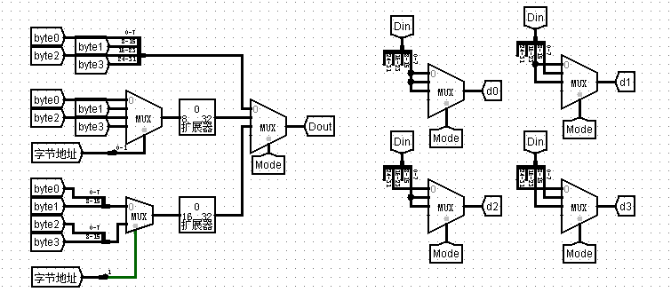 华科计算机组成原理 存储系统实验 汉字字库 MIPS Cache存储（Logisim）weixin44529208的博客-