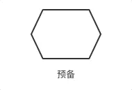 预备