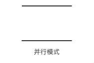 并行模式