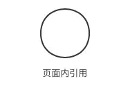 页面内引用