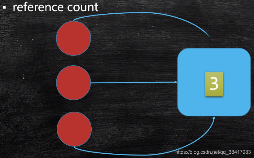 引用计数