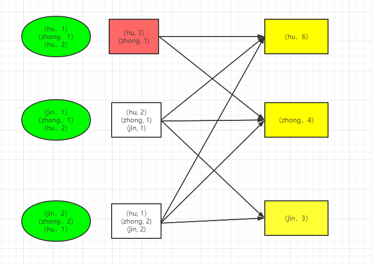 30天搞定spark源码系列-rdd番外篇-shuffledrdd