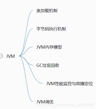 java大数据编程_java转大数据_云计算 大数据 java