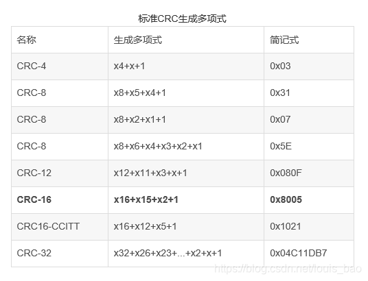 CRC校验方法的实现