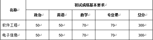 名称	初试成绩基本要求政治	英语	数学	专业课	总分软件工程	50	50	70	70	300电子信息	50	50	70	70	300