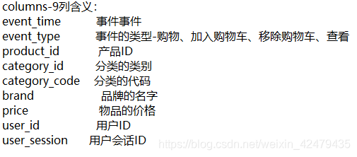 columns-9列含义：event_time          事件事件event_type          事件的类型-购物、加入购物车、移除购物车、查看product_id           产品IDcategory_id         分类的类别category_code    分类的代码brand                   品牌的名字price                    物品的价格user_id                客户IDuser_session      客户会话ID