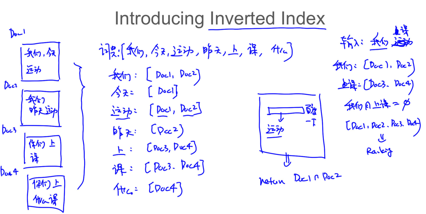 NLP学习04_词向量、句子向量、倒排表