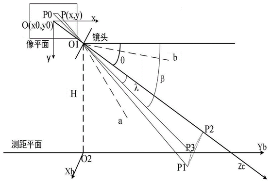 单目测距算法