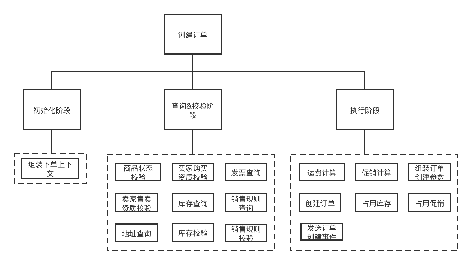 谈下新手程序员怎样写好复杂业务代码