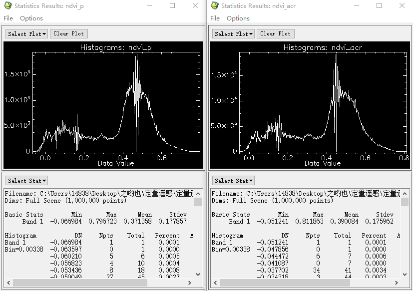 但在值域的峰值上有一些偏差,如表观反射率ρ的ndvi值在0