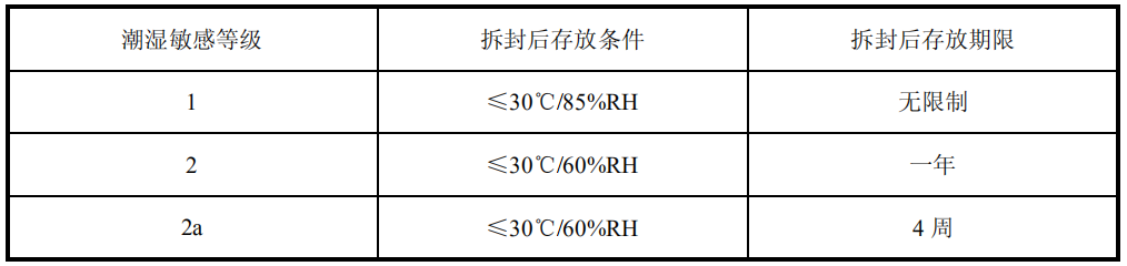 电气设计心得体会_原理图设计规范